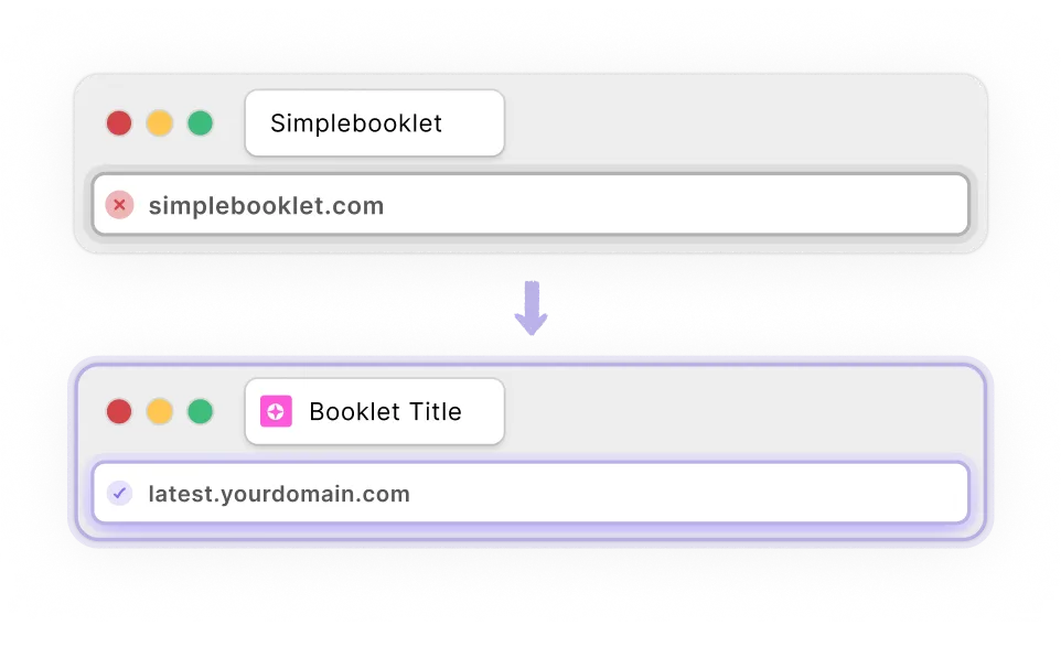 Custom domain